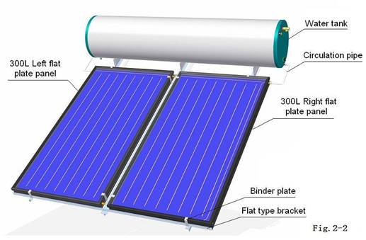 Pemanas air solar panel rata gelung tertutup dengan pendakap jenis miring