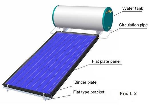 Pemanas air solar panel rata gelung tertutup dengan pendakap jenis miring