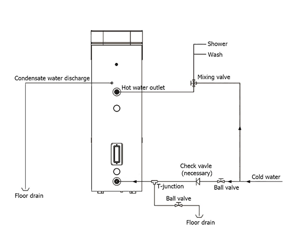 Diagram Pemasangan Sistem