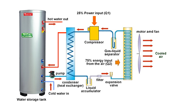 Tanpa-Coil-Heat-Pump-Tank-Work