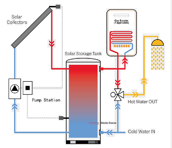 Tiada-Coil-Solar-Tank-Works