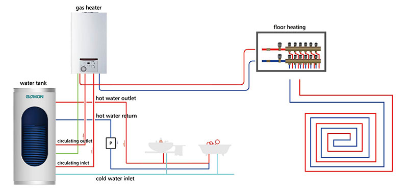 Sambungan Sampingan-Jenis-Gas-Air-Tangki-Sistem