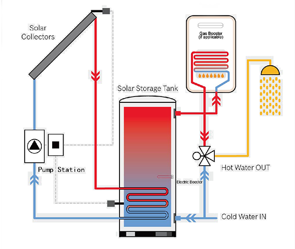 Tangki-Enamel-Coil-Solar-Tank-Kerja