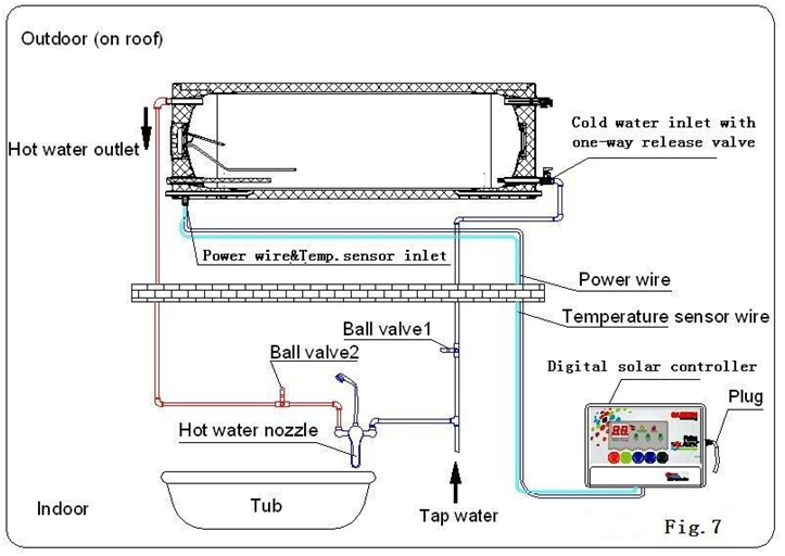 Diagram Pemasangan Sistem