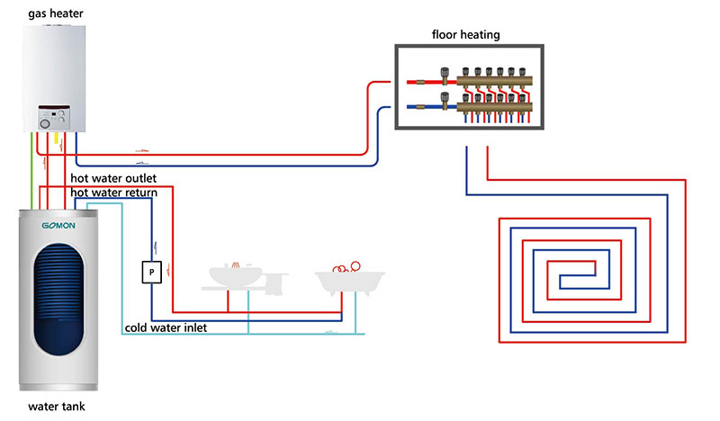 Sistem Tangki Air Gas Jenis Sambungan Teratas