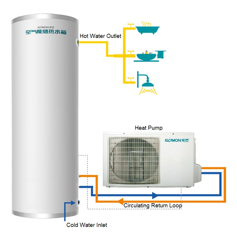 Air Circular Series Pemisah Air Pam Haba Berpisah