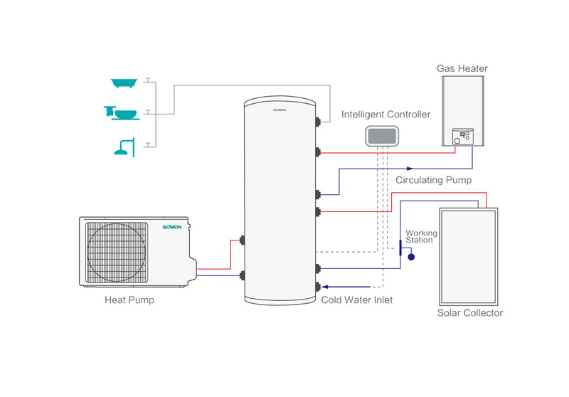 solar + gas + pam haba